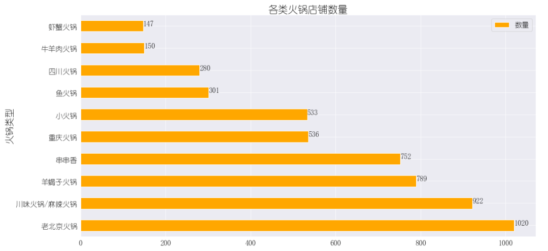 巴奴“迁都”，为何看中的是北京，而不是上海？