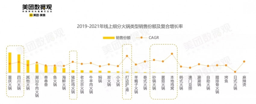 新零售时代的“火锅五问”