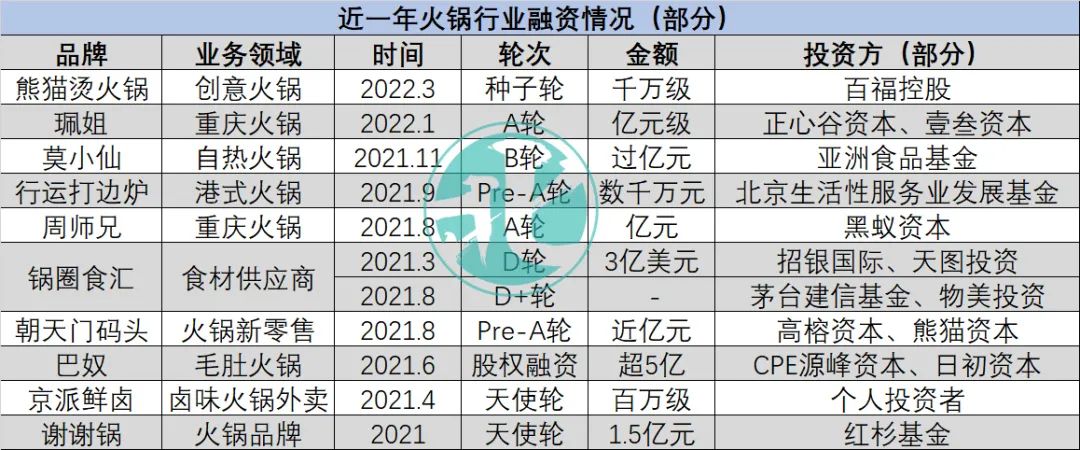 新零售时代的“火锅五问”