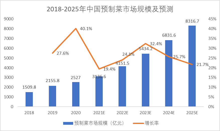 专访叮叮懒人菜林郑焕：喜欢做饭的人，才是预制菜的消费主力军