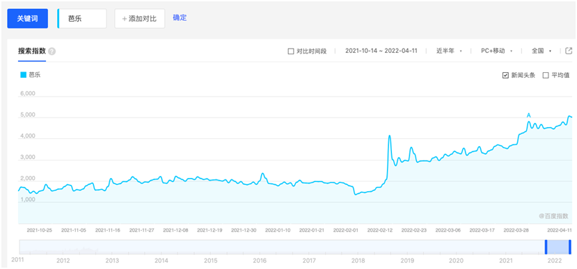 刺梨、芭乐纷纷入杯，小众水果能解茶饮的爆品焦虑吗？