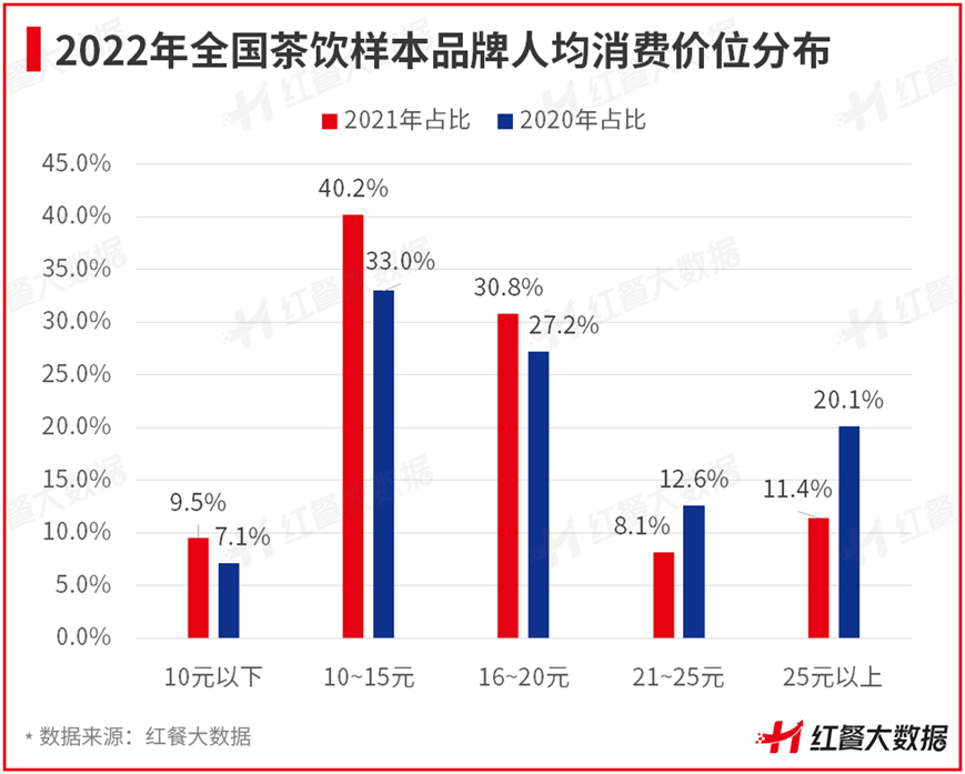 刺梨、芭乐纷纷入杯，小众水果能解茶饮的爆品焦虑吗？