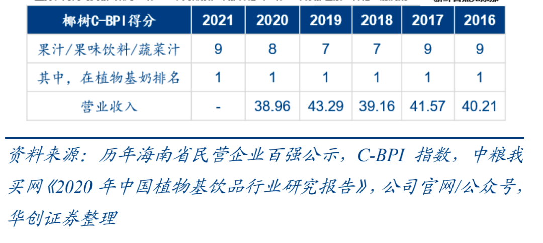 椰树想要的，瑞幸给不了