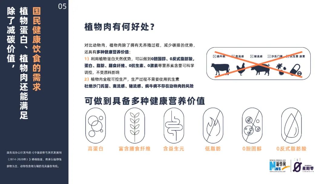 “减碳”走上餐桌！《中国植物肉减碳洞察报告2022》发布