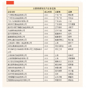 预制菜“主力”料理包行业发展研究报告来了，