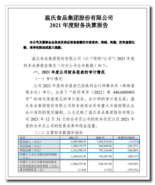 上市7年来首亏，温氏股份能否踩准猪价反弹的节点扭转困境？