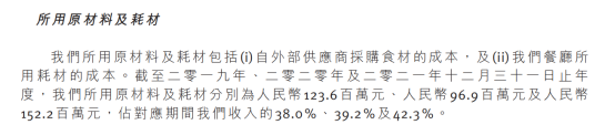 不足百家门店，上井冲击日料第一股底气何在？