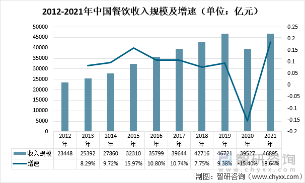 后疫情时代，调味品行业的“风”会怎么吹？