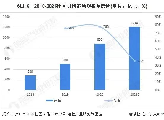 后疫情时代，调味品行业的“风”会怎么吹？