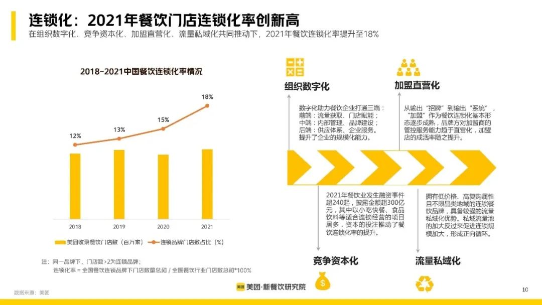 疫情本难，这些品牌为何还在上线慧运营？