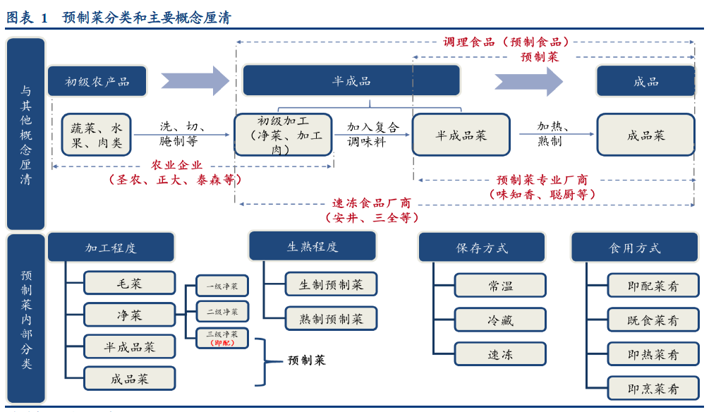 预制菜出海：吃着国内的，看着国外的