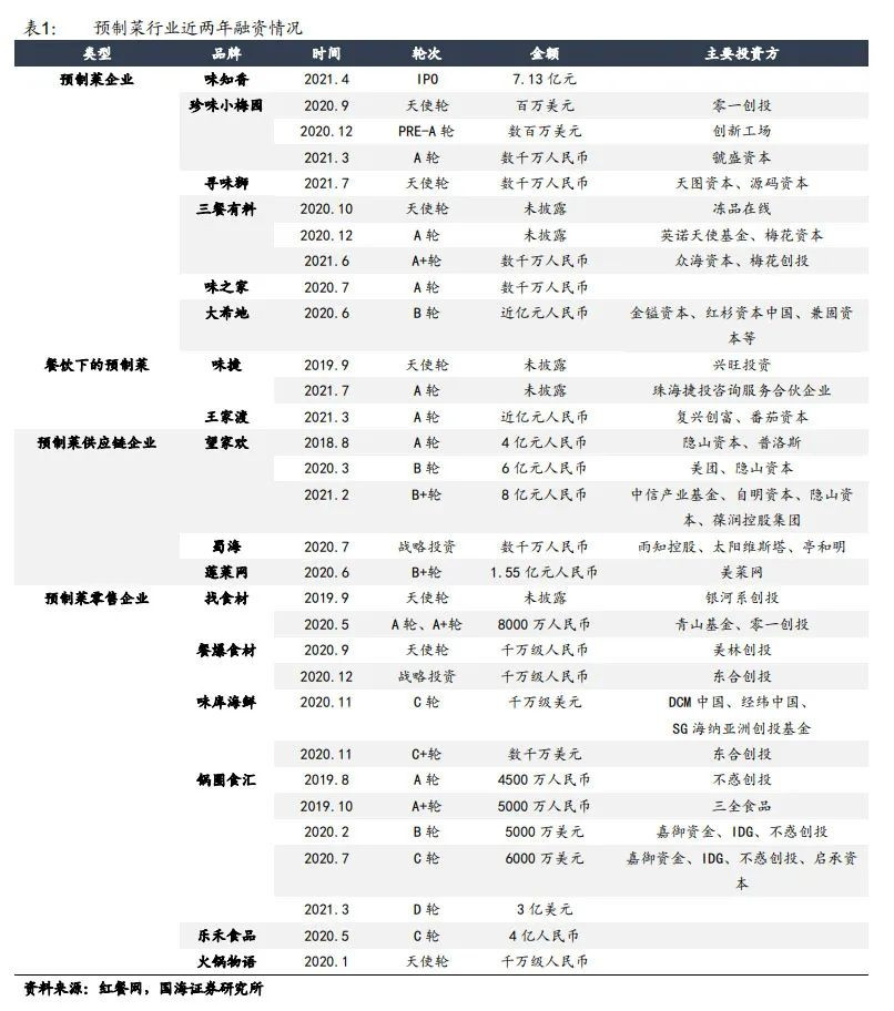 预制菜出海：吃着国内的，看着国外的