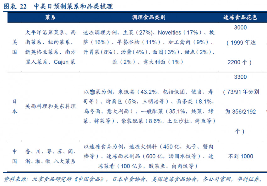 预制菜出海：吃着国内的，看着国外的