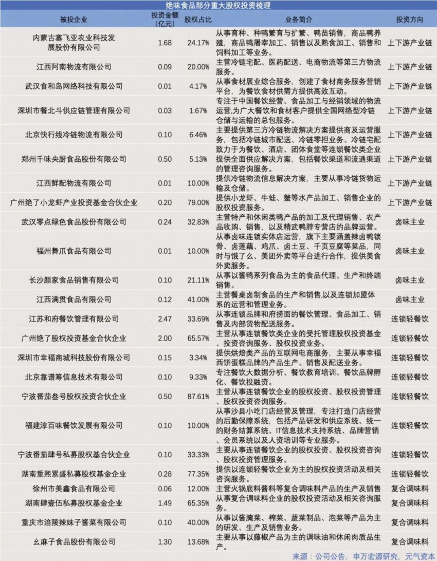 掐指一算，古茗、茶百道也快要搞投资了