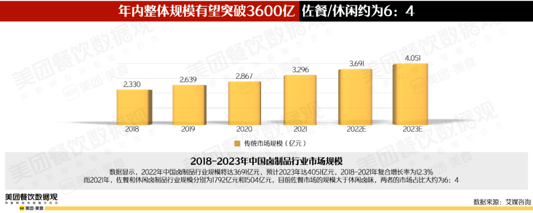 从研卤堂看热卤玩家的进击之路，热卤或成卤味赛道下半场新星