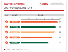 无辣火锅TOP5出炉，川渝火锅遭遇最强对手