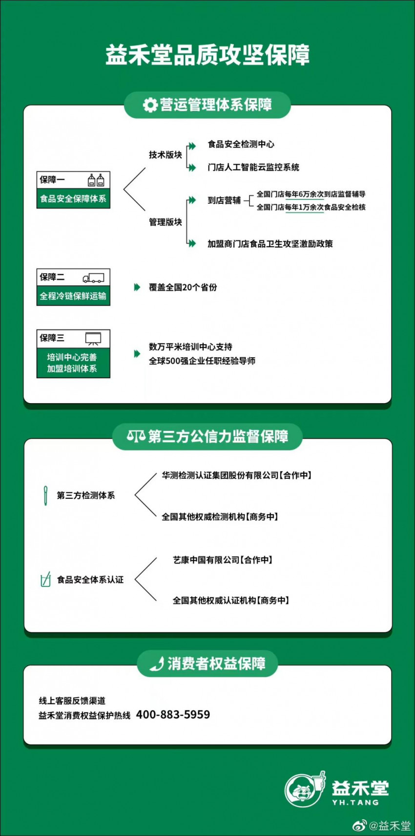 益禾堂发布致朋友们的一封信，再度回应门店食安问题