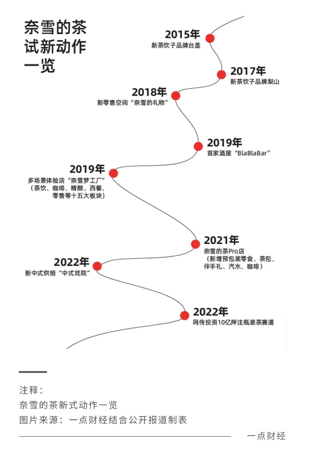 新茶饮“五绝”谁能笑傲江湖？