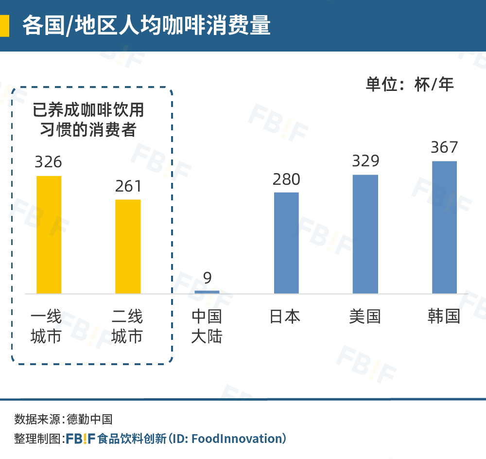 咖啡混战之下，云南咖啡正在经历“冰火两重天”