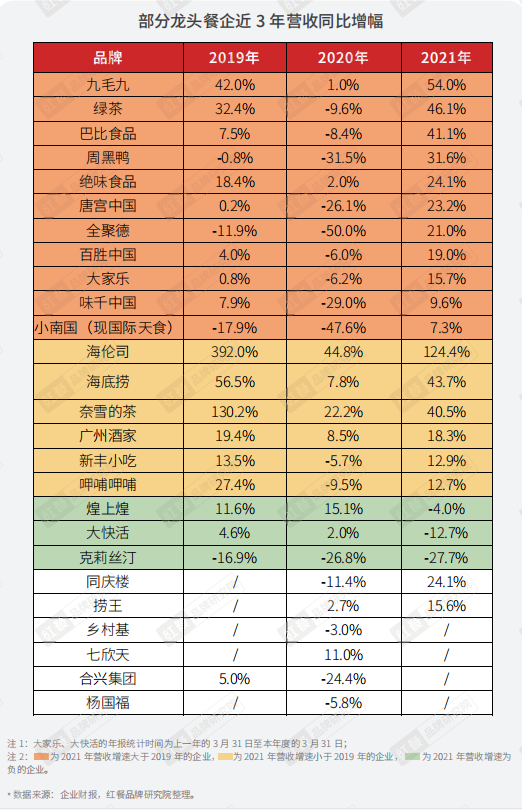 重磅！《2022年疫情背景下餐饮企业调研报告》正式出炉