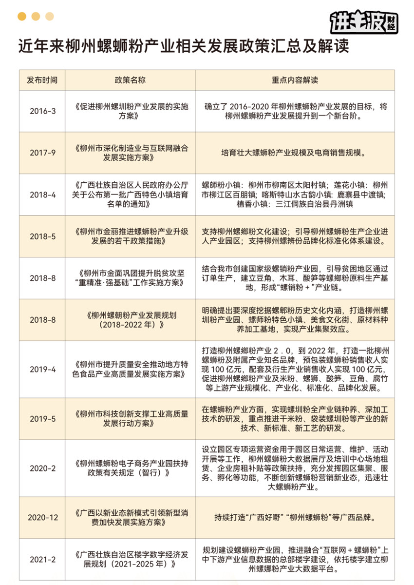 “被时代选中”的螺蛳粉和“不认命”的沙县小吃：不信命者的逆势而为