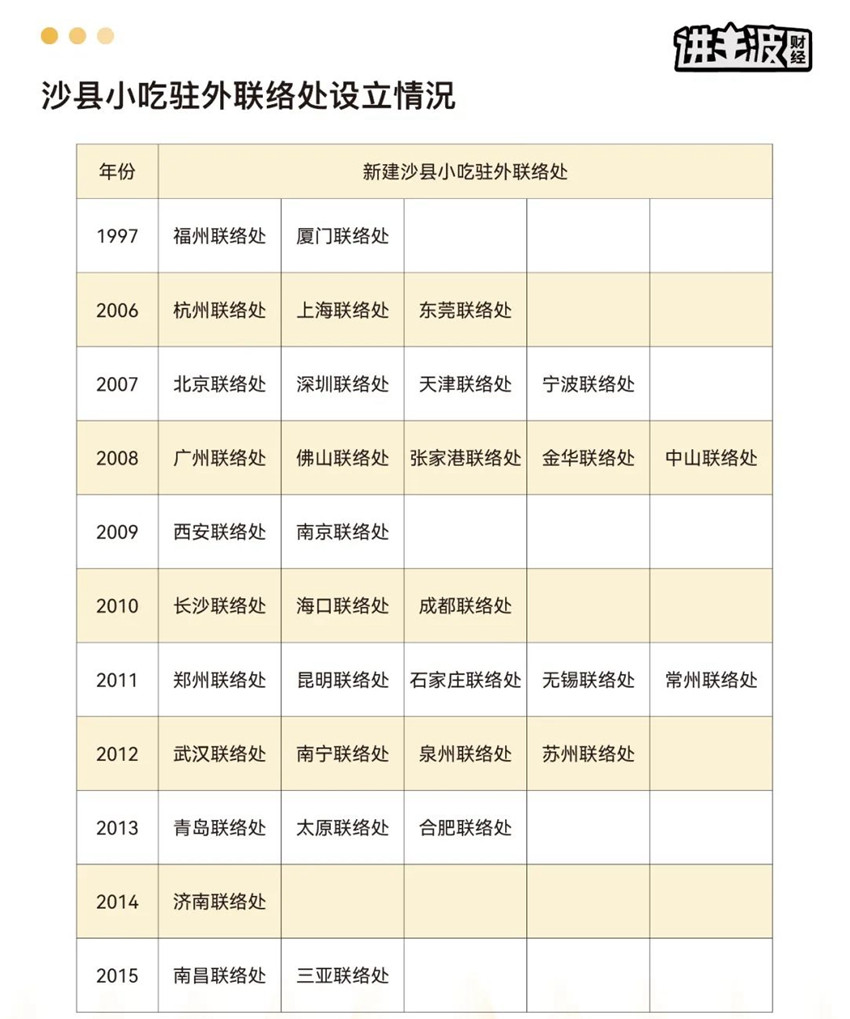 “被时代选中”的螺蛳粉和“不认命”的沙县小吃：不信命者的逆势而为