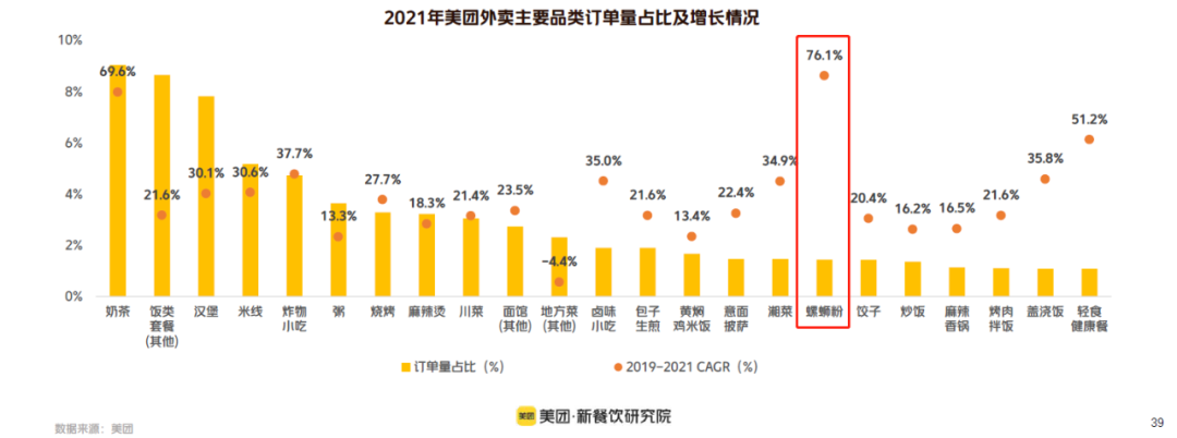 “被时代选中”的螺蛳粉和“不认命”的沙县小吃：不信命者的逆势而为