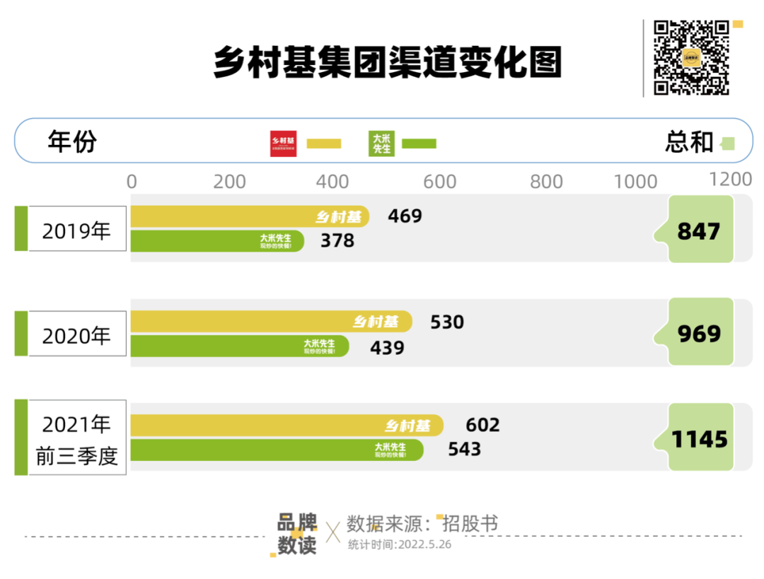 中式快餐争抢第一股，如何破除区域“紧箍咒”？