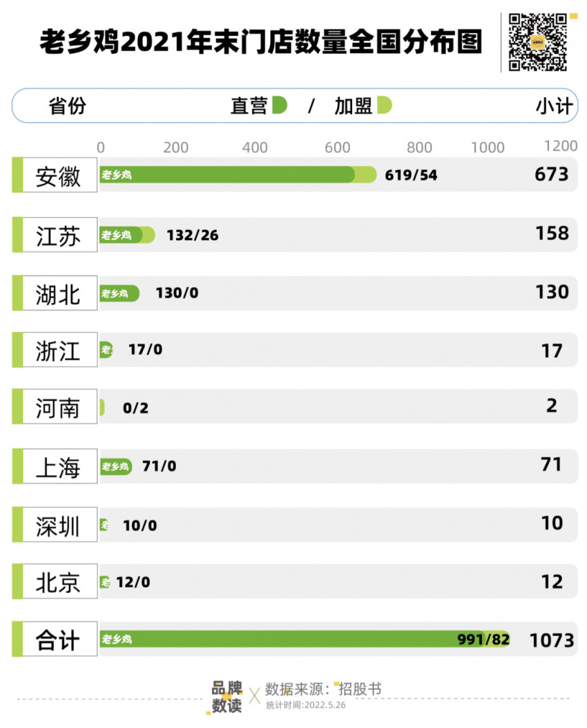 中式快餐争抢第一股，如何破除区域“紧箍咒”？