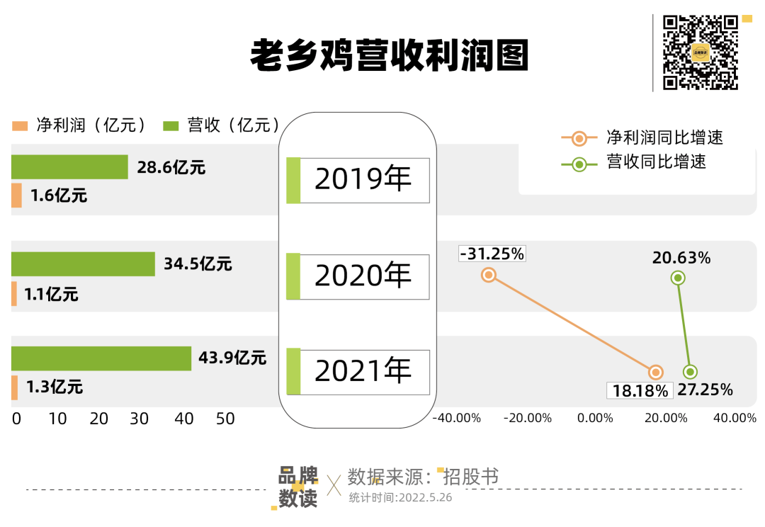 中式快餐争抢第一股，如何破除区域“紧箍咒”？