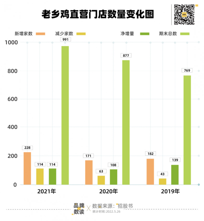 中式快餐争抢第一股，如何破除区域“紧箍咒”？