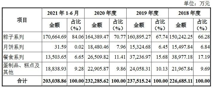 粽子百亿市场背后，老字号和新品牌“战火纷飞”