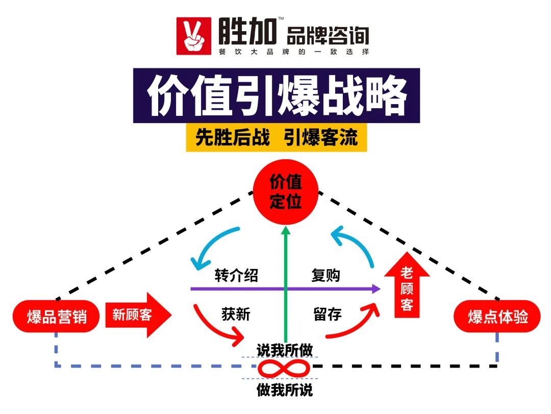 疫情下，这些餐饮品牌逆势发展靠什么？