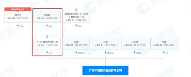 胡海泉奶茶品牌因偷税被罚，曾靠加盟费等年入超五百万