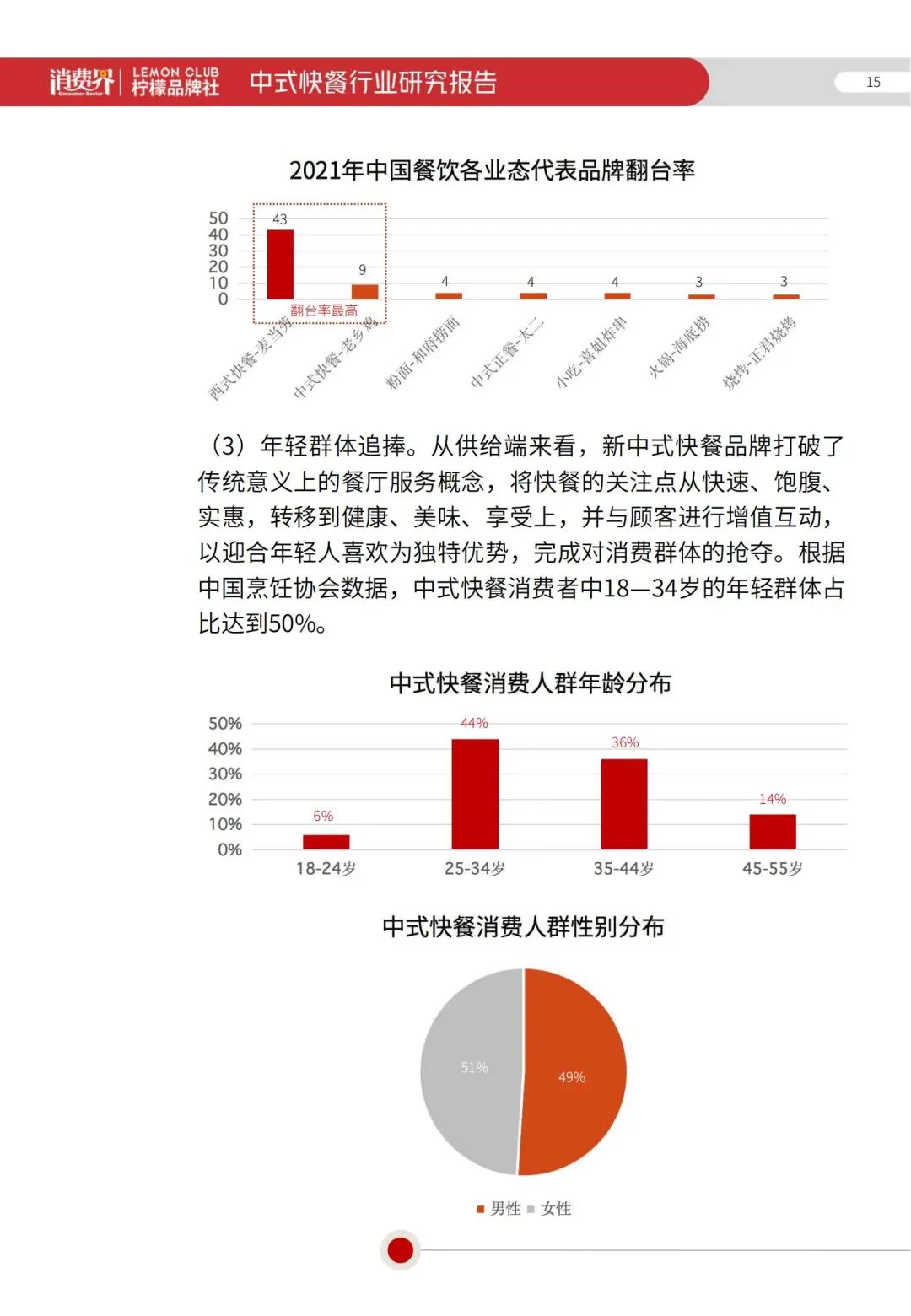 2022《中式快餐行业研究报告》全文发布！