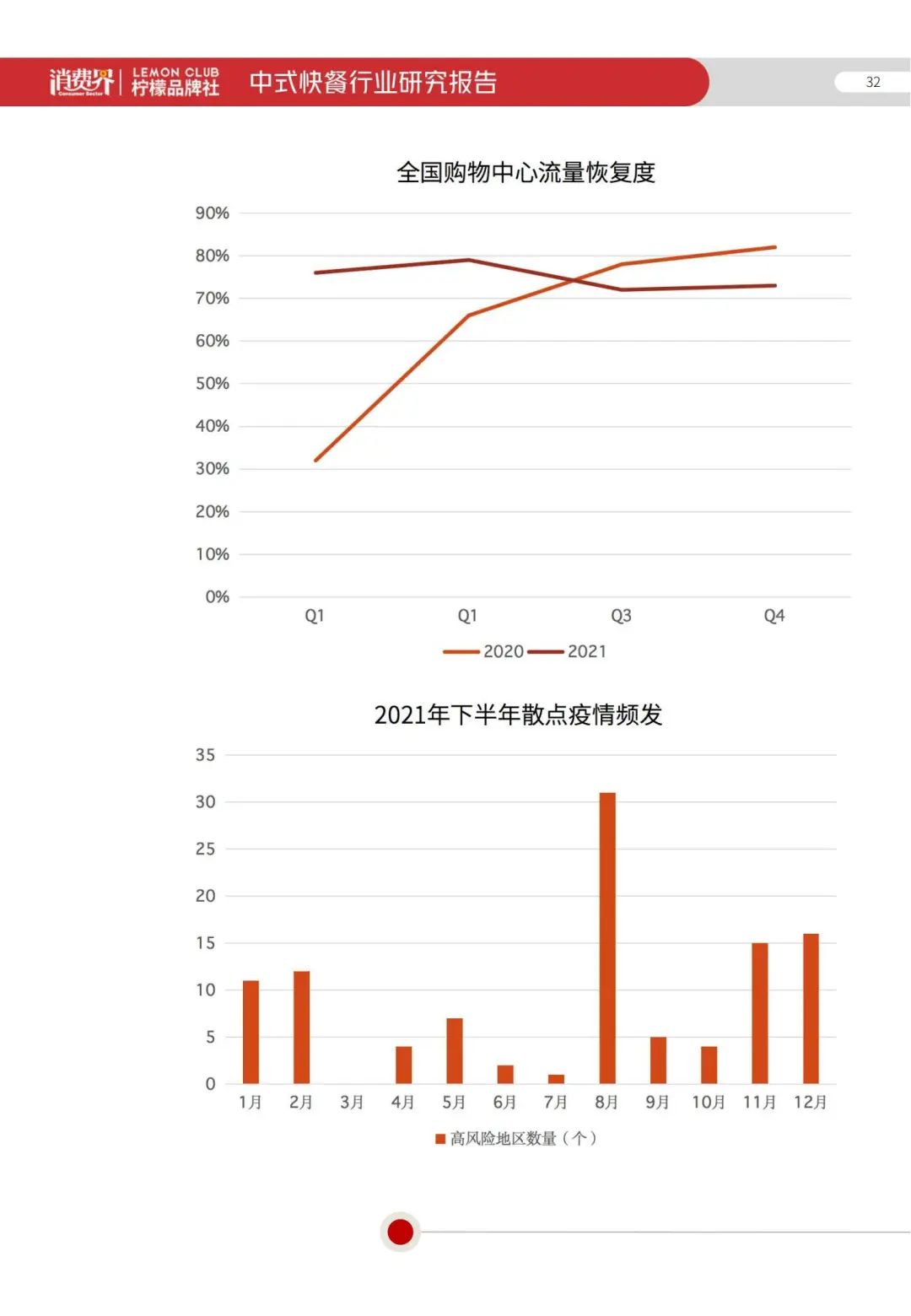 2022《中式快餐行业研究报告》全文发布！