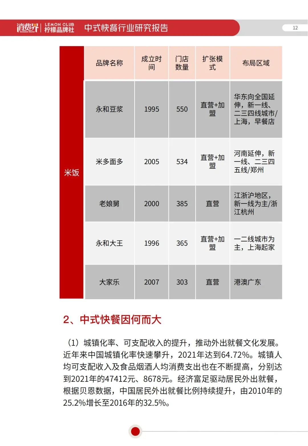 2022《中式快餐行业研究报告》全文发布！