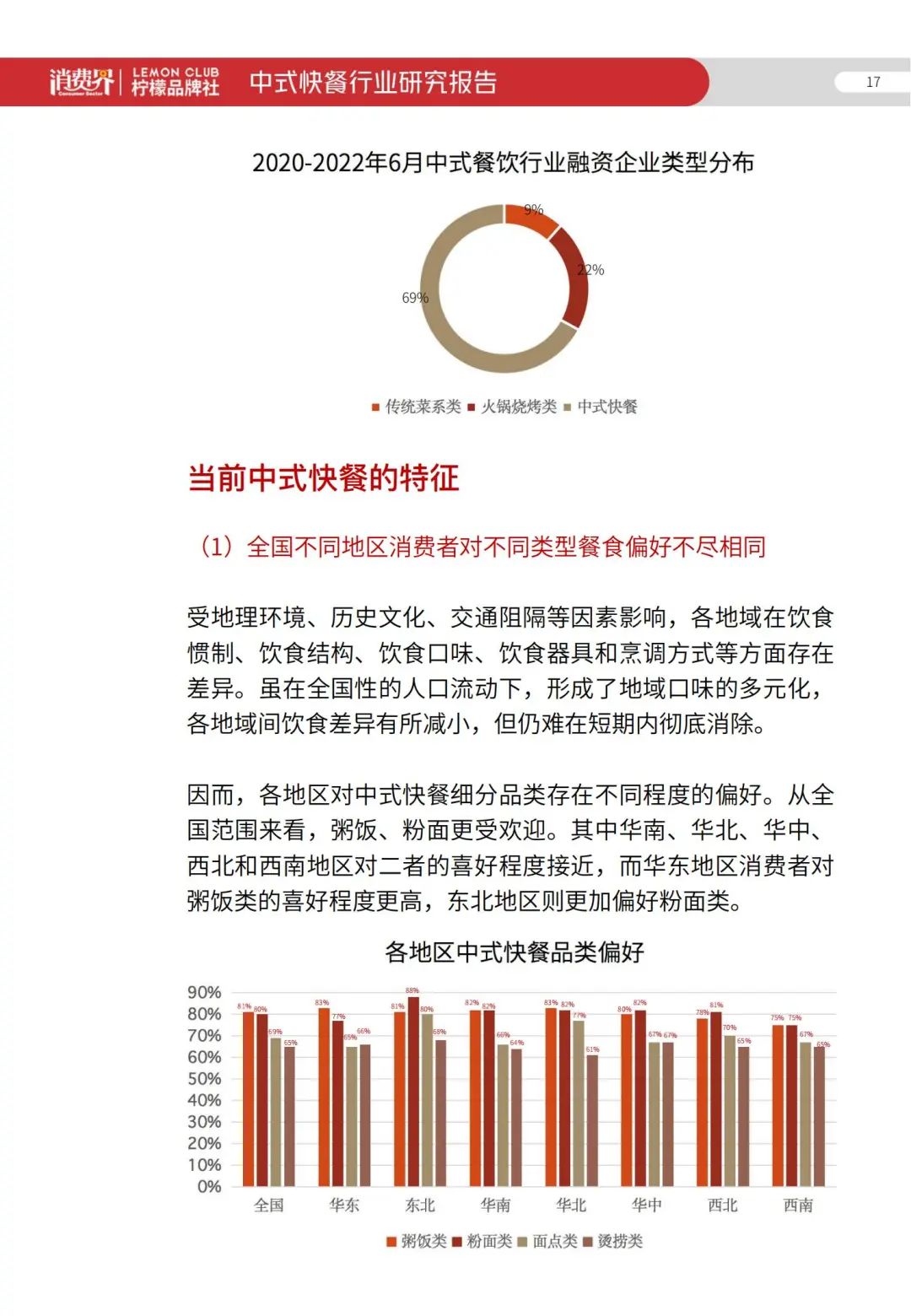 2022《中式快餐行业研究报告》全文发布！