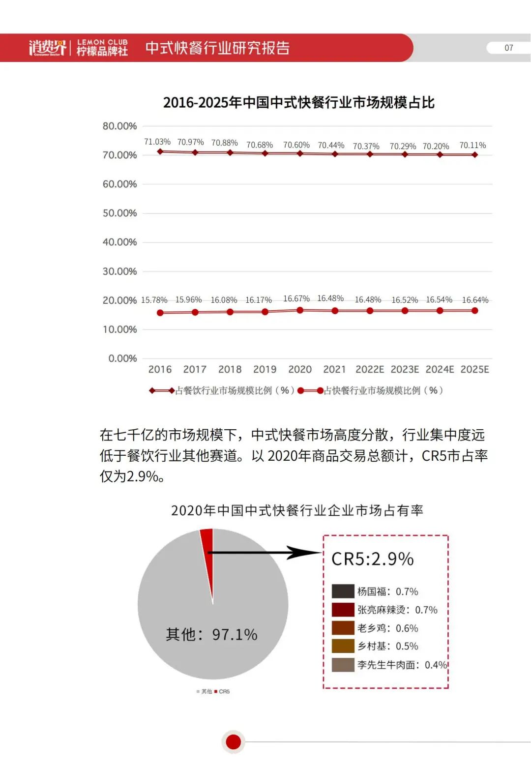 2022《中式快餐行业研究报告》全文发布！