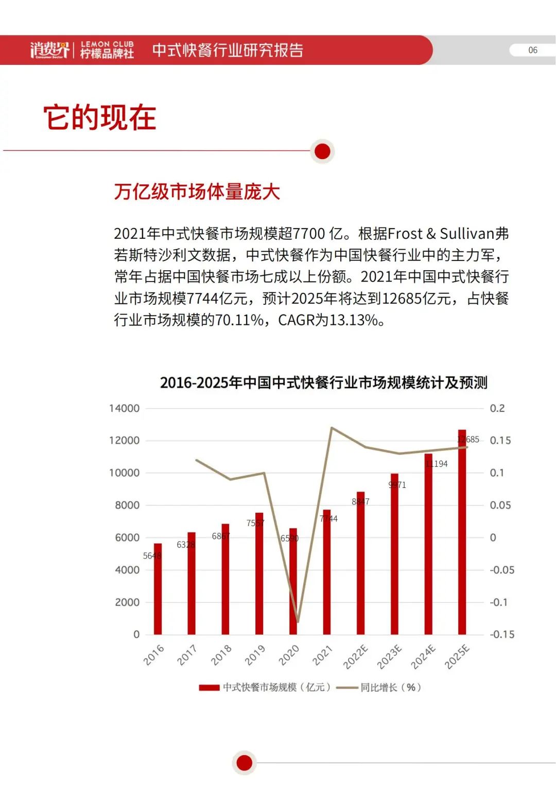 2022《中式快餐行业研究报告》全文发布！