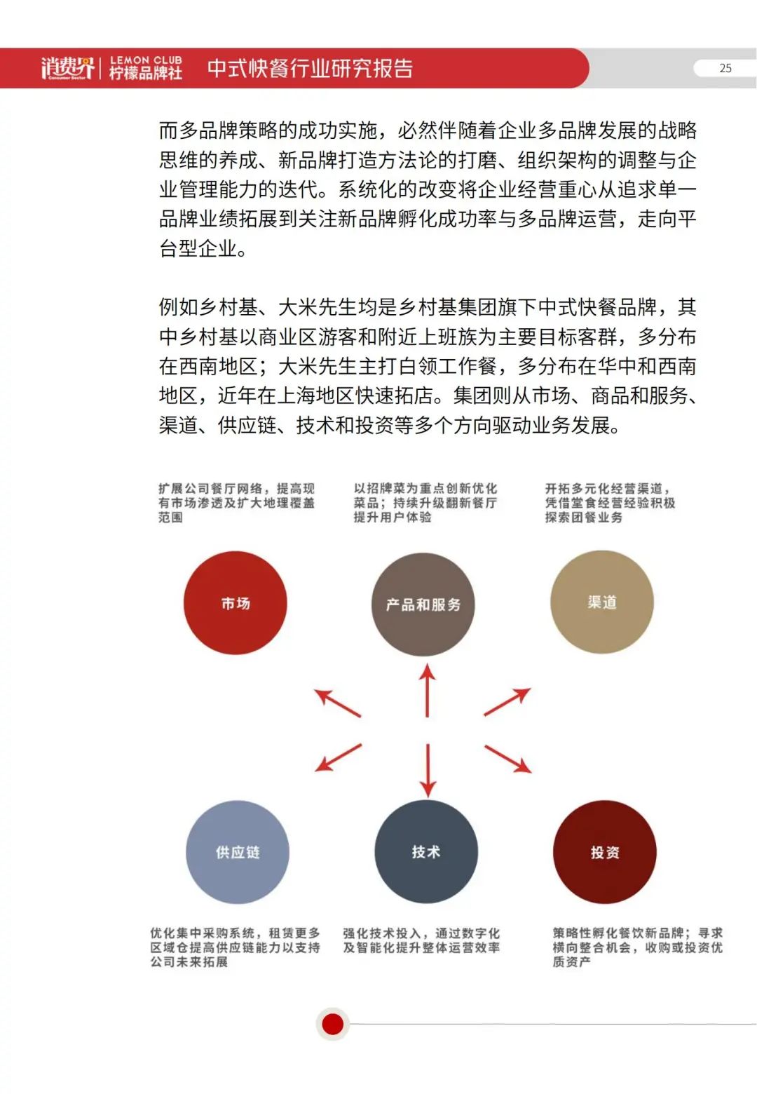 2022《中式快餐行业研究报告》全文发布！