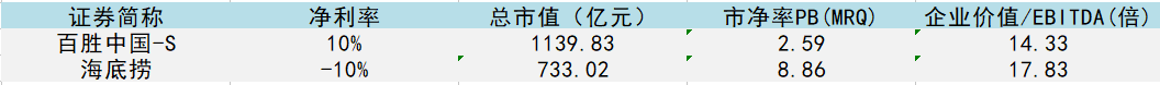 股价腰斩、净利暴跌，门店超12000家的百胜中国为何沦落至此？