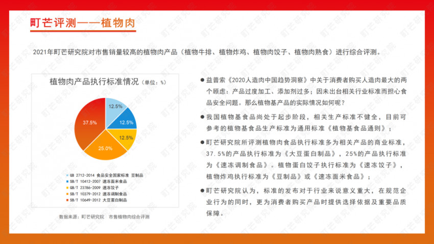 《2022植物基食品行业研究报告》发布