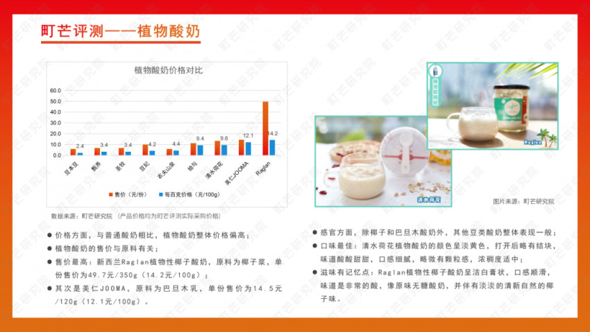 《2022植物基食品行业研究报告》发布