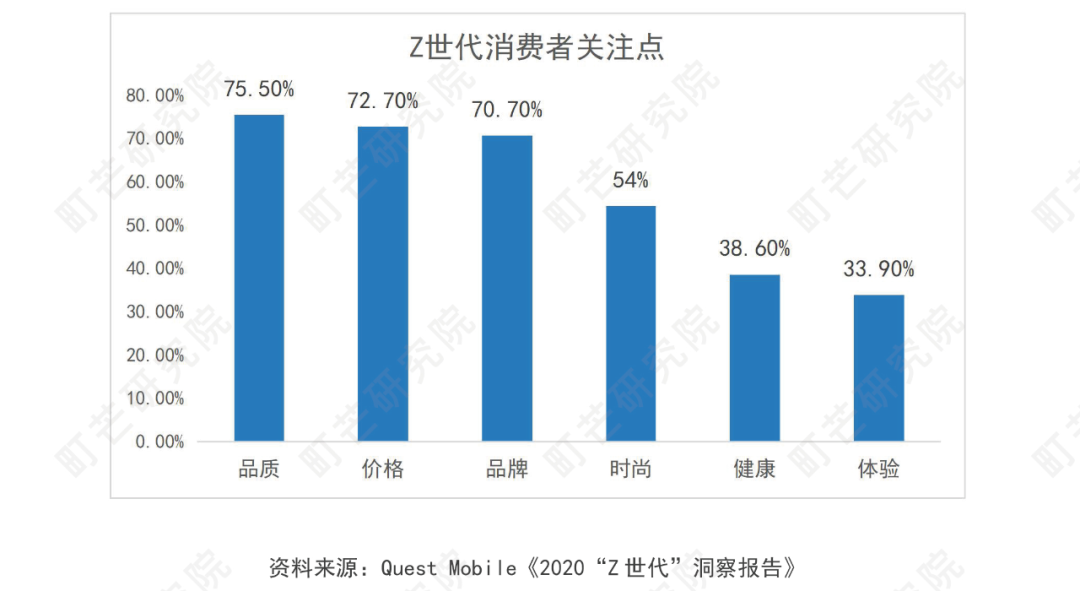 《2022现制茶饮行业研究报告》发布