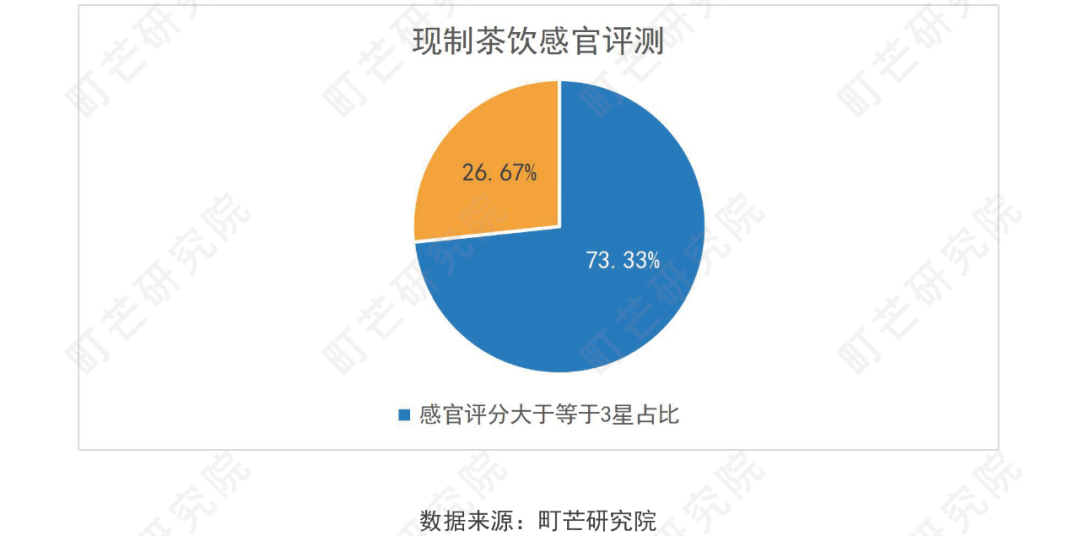 《2022现制茶饮行业研究报告》发布