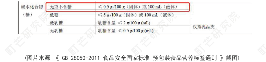 《2022现制茶饮行业研究报告》发布