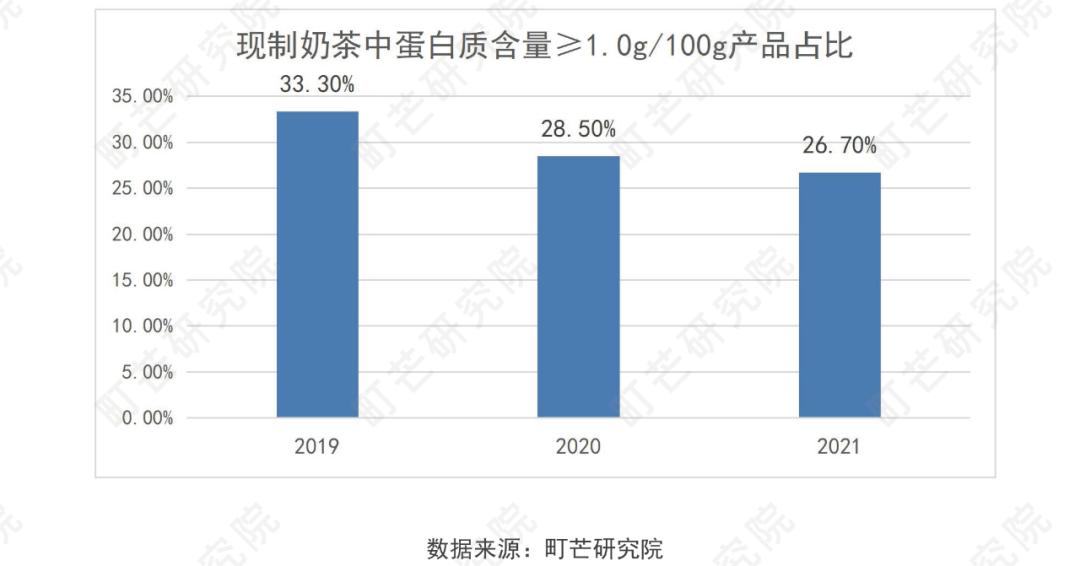 《2022现制茶饮行业研究报告》发布