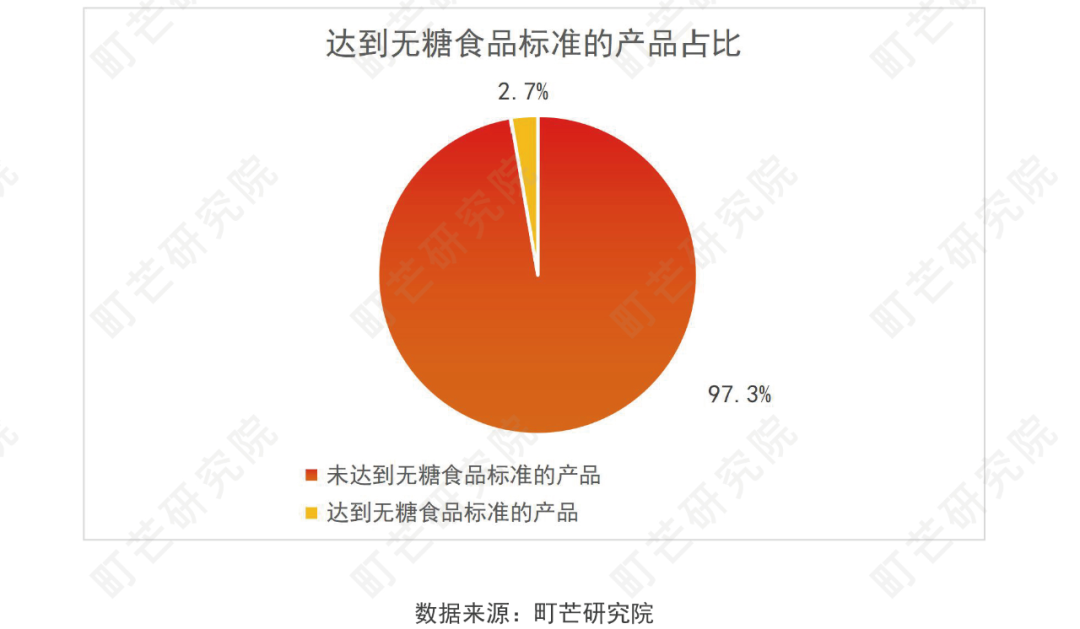 《2022现制茶饮行业研究报告》发布