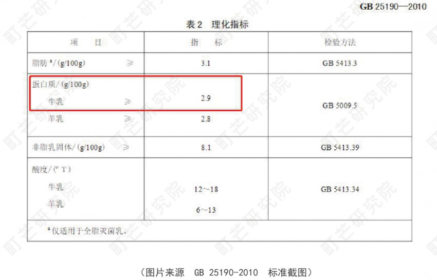 《2022现制茶饮行业研究报告》发布